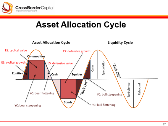 finance stock market trading chart